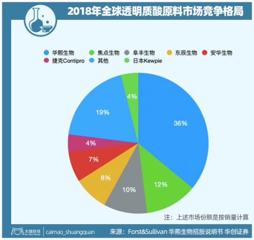 山東最暴利公司，掏空了多少男人的錢包？