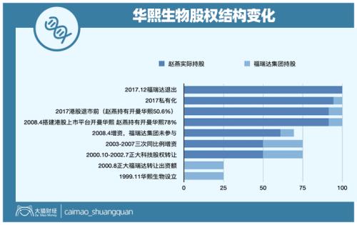山東最暴利公司，掏空了多少男人的錢包？
