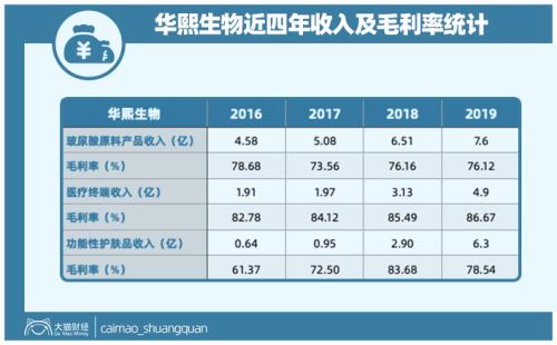 山東最暴利公司，掏空了多少男人的錢包？