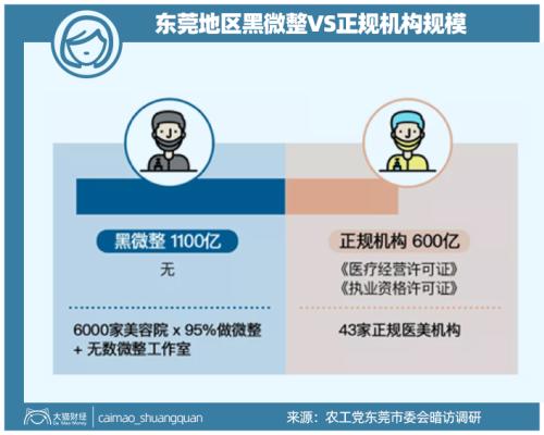 山東最暴利公司，掏空了多少男人的錢包？