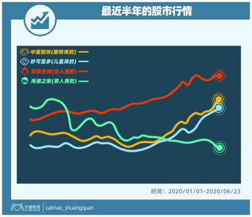 山東最暴利公司，掏空了多少男人的錢包？